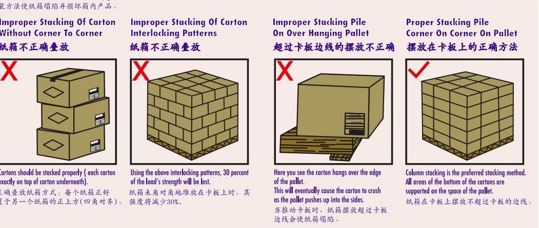 纸箱强度为什么可能被过度设计?原公众号封面