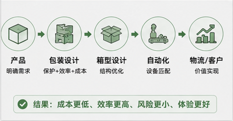 为什么很多企业知道该改变,却始终迈不出第一步?原文配图 1