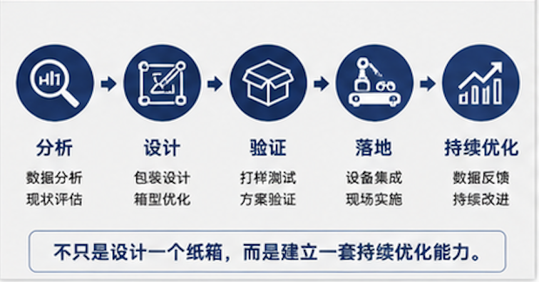 为什么很多企业知道该改变,却始终迈不出第一步?原文配图 2