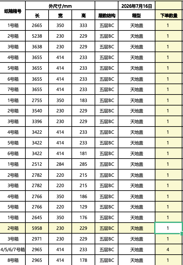 原文中的多规格包装订单尺寸与结构信息