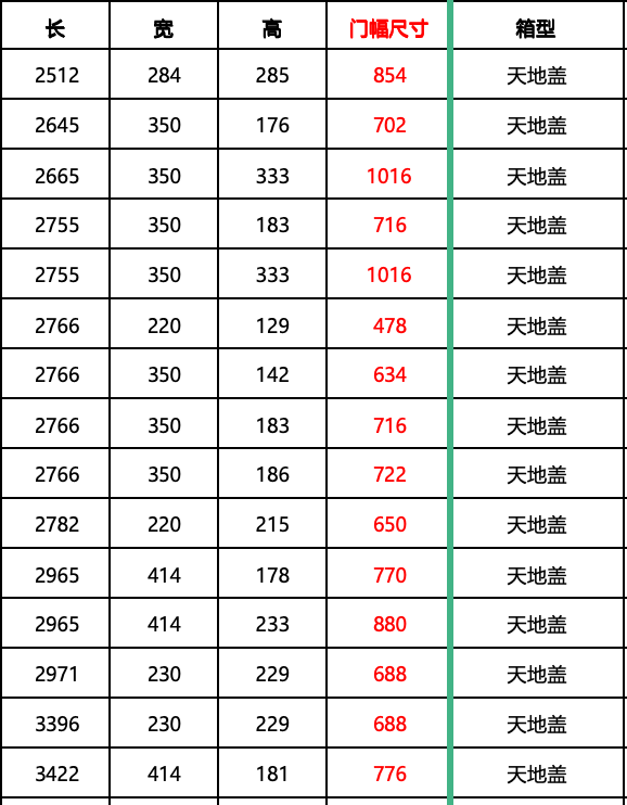 原文中的天地盖包装结构与加工要求示意